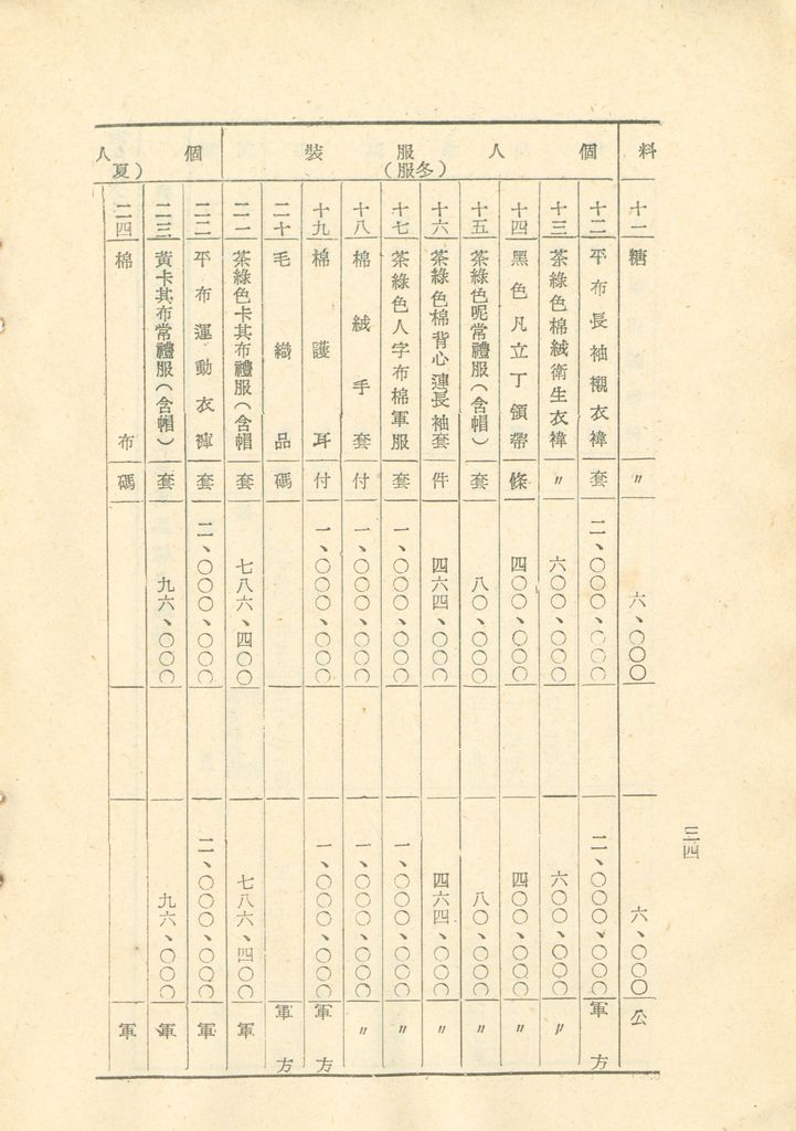 國家總動員計劃綱要的圖檔，第35張，共109張