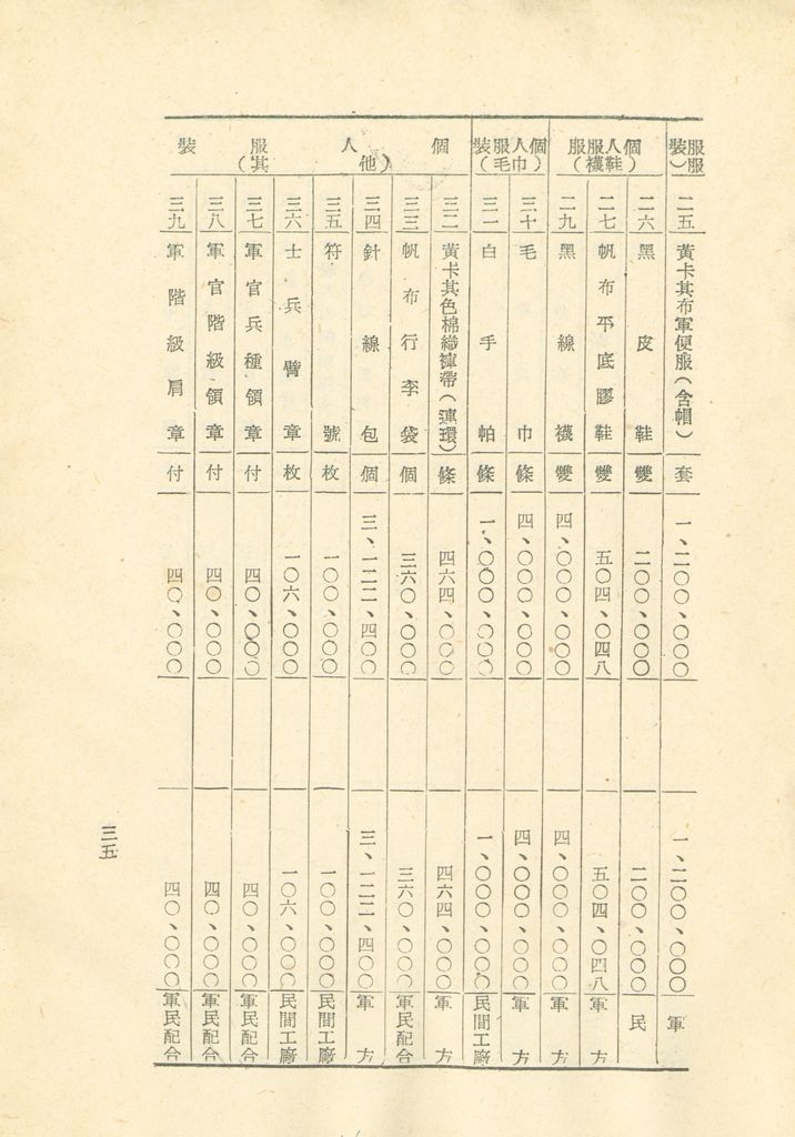 國家總動員計劃綱要的圖檔，第36張，共109張