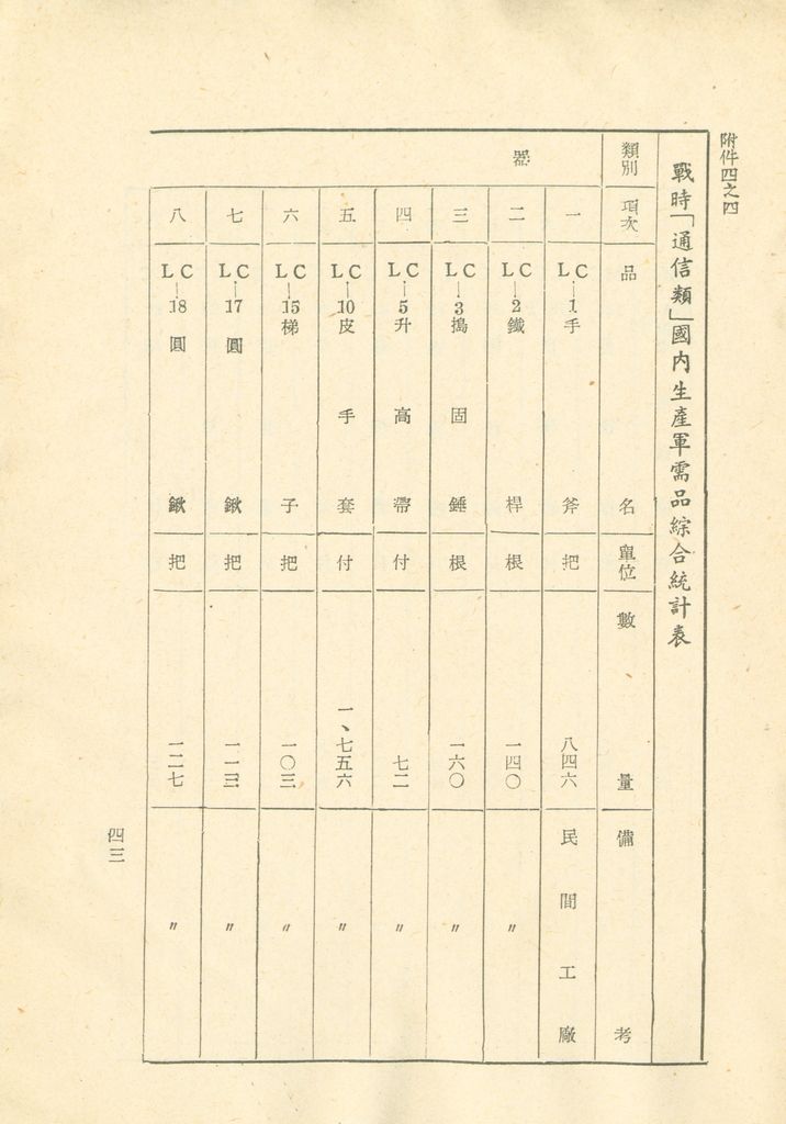 國家總動員計劃綱要的圖檔，第44張，共109張