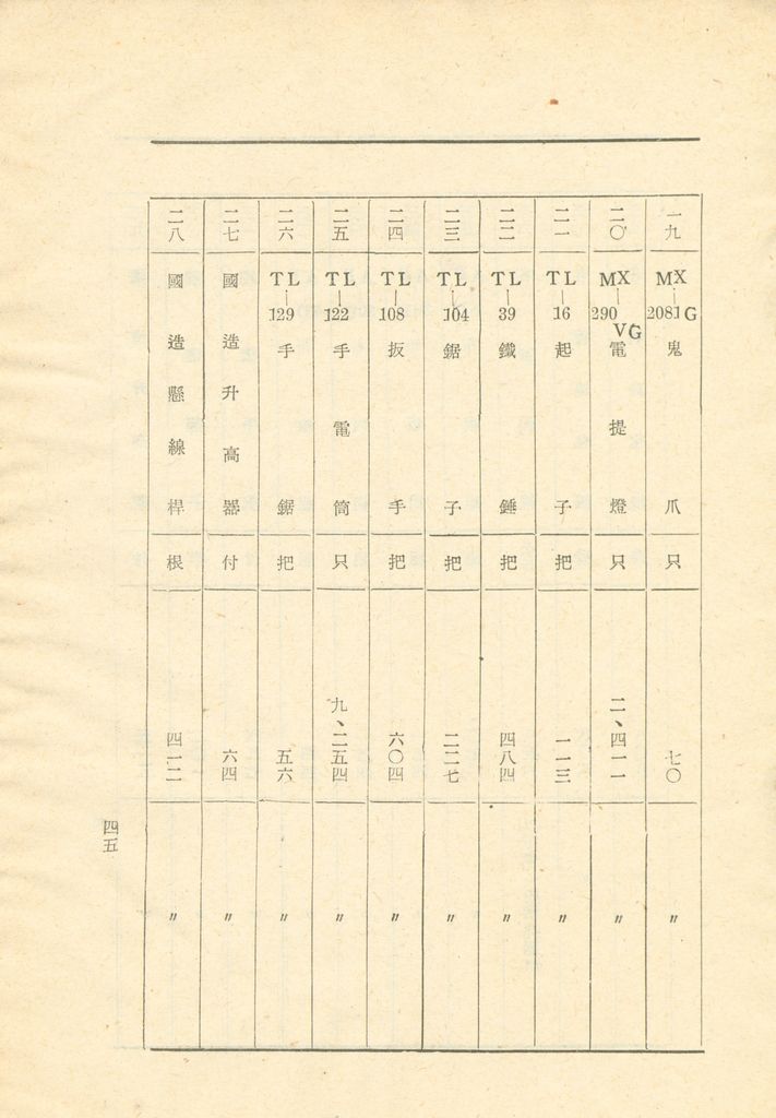 國家總動員計劃綱要的圖檔，第46張，共109張