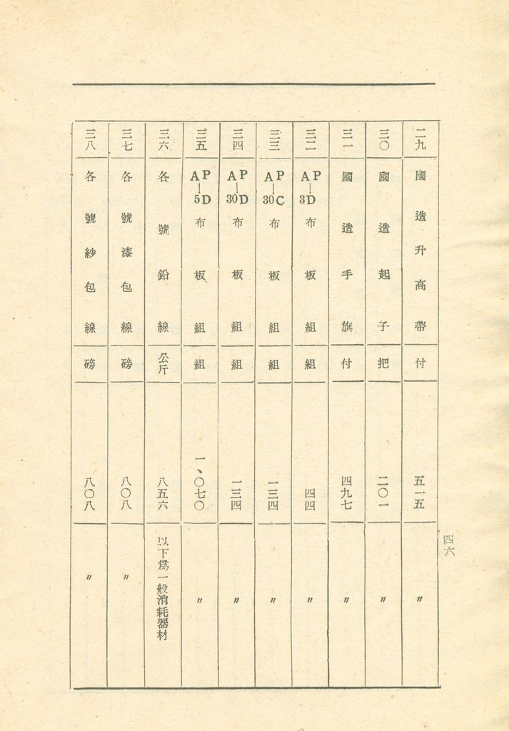 國家總動員計劃綱要的圖檔，第47張，共109張