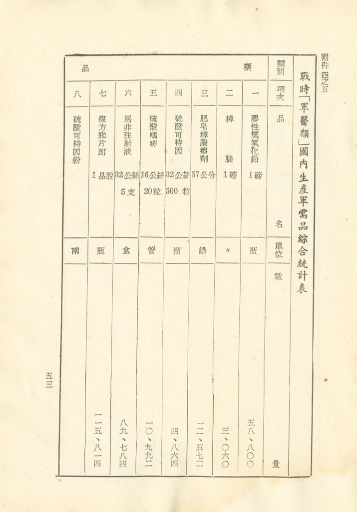 國家總動員計劃綱要的圖檔，第54張，共109張