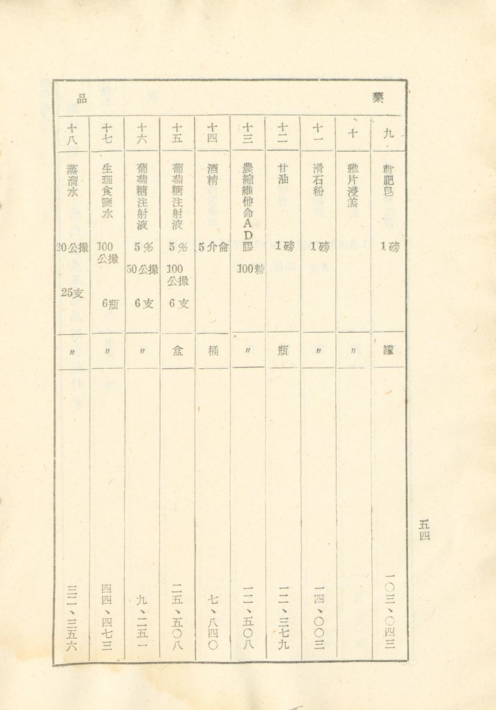 國家總動員計劃綱要的圖檔，第55張，共109張