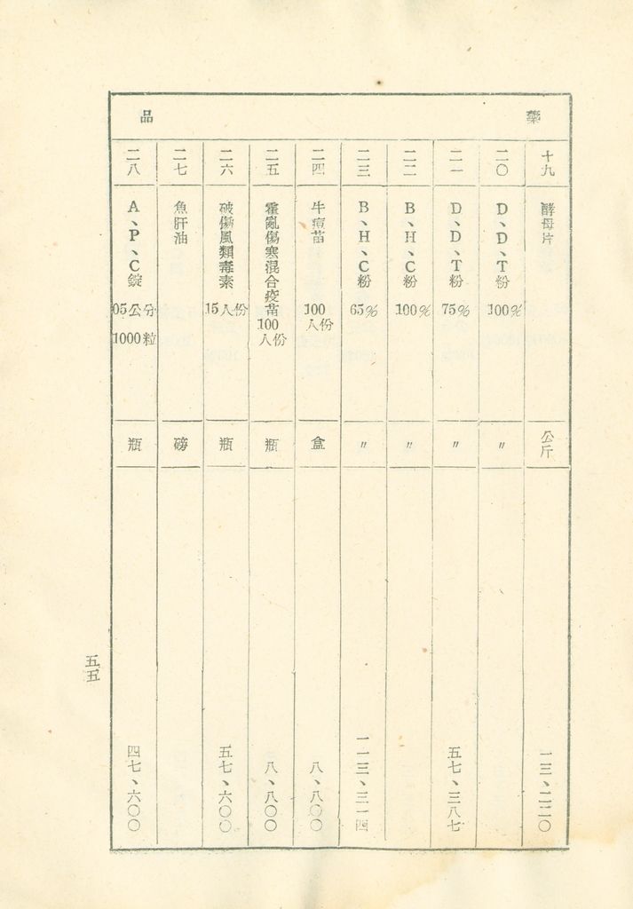 國家總動員計劃綱要的圖檔，第56張，共109張