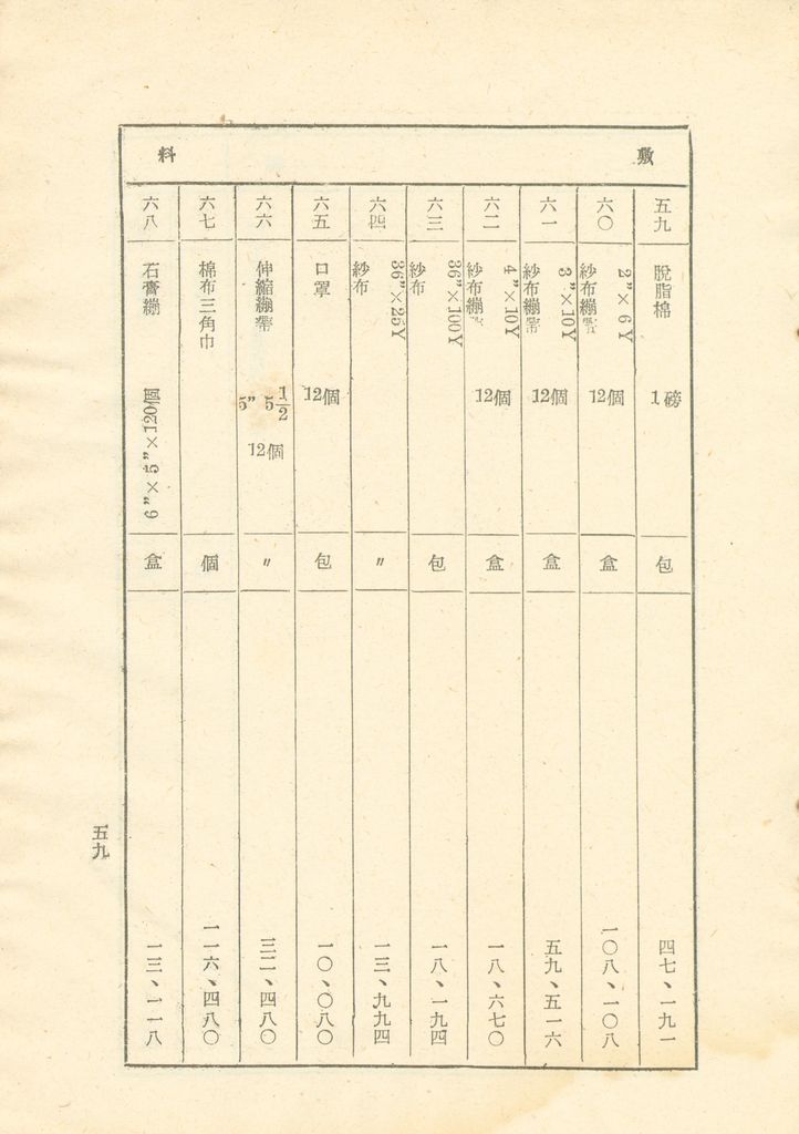 國家總動員計劃綱要的圖檔，第60張，共109張