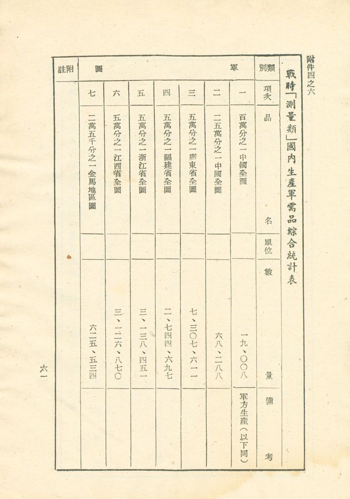 國家總動員計劃綱要的圖檔，第62張，共109張