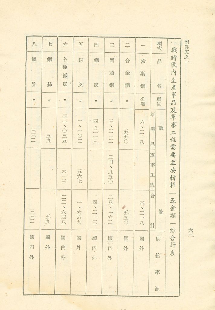 國家總動員計劃綱要的圖檔，第63張，共109張