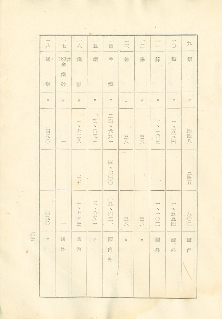 國家總動員計劃綱要的圖檔，第64張，共109張