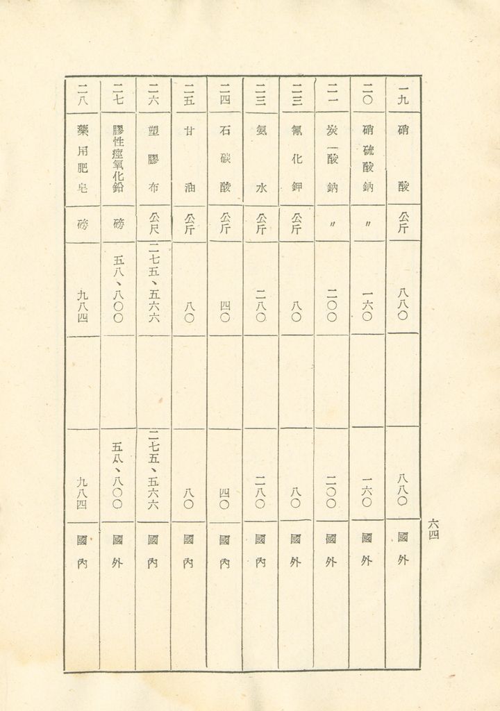 國家總動員計劃綱要的圖檔，第65張，共109張