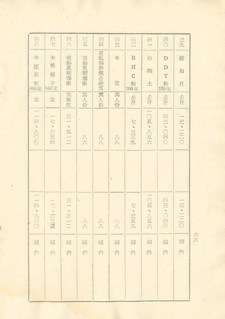 國家總動員計劃綱要的圖檔，第67張，共109張