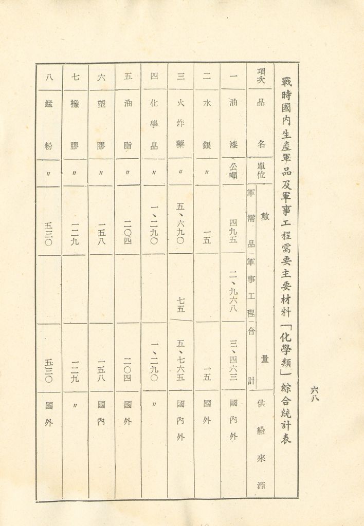 國家總動員計劃綱要的圖檔，第69張，共109張