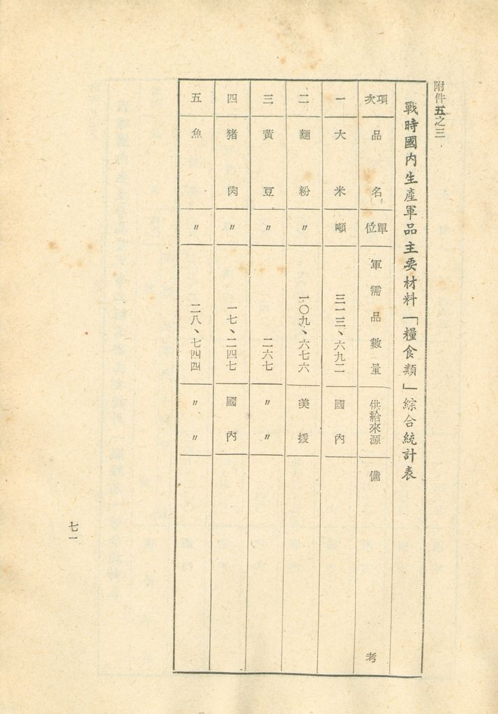 國家總動員計劃綱要的圖檔，第72張，共109張