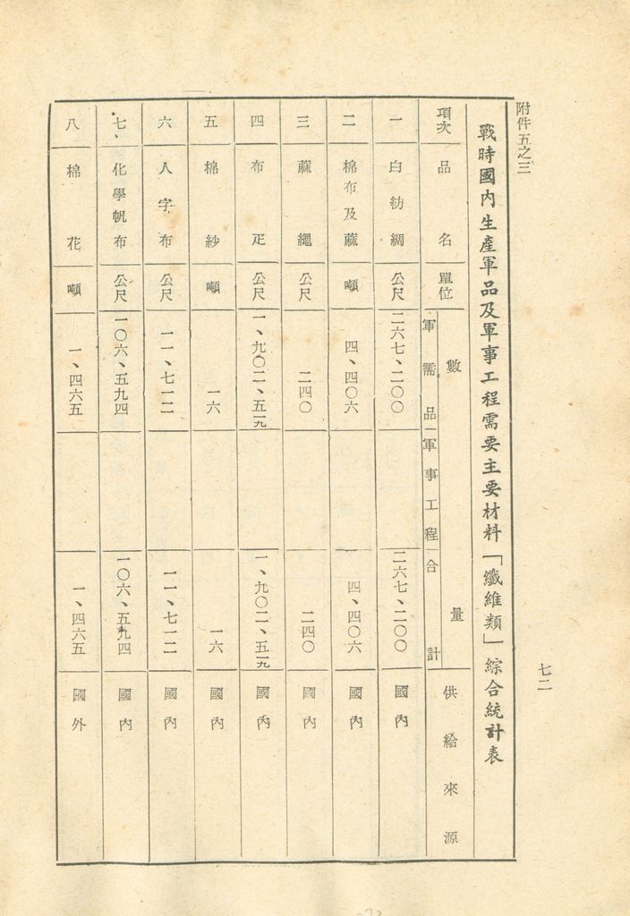 國家總動員計劃綱要的圖檔，第73張，共109張