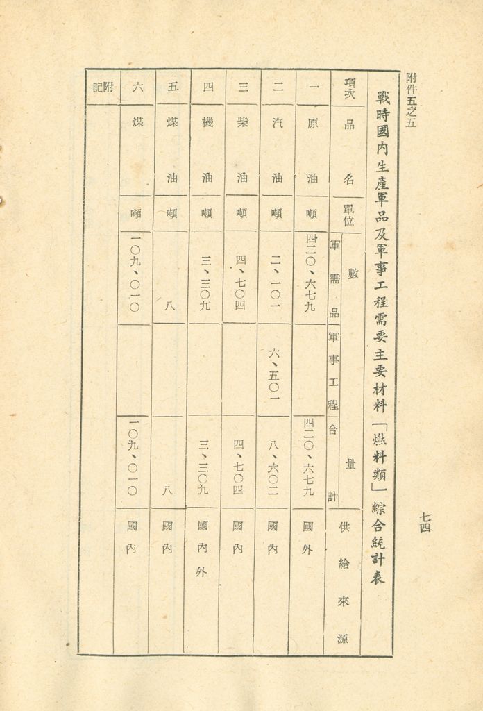 國家總動員計劃綱要的圖檔，第75張，共109張