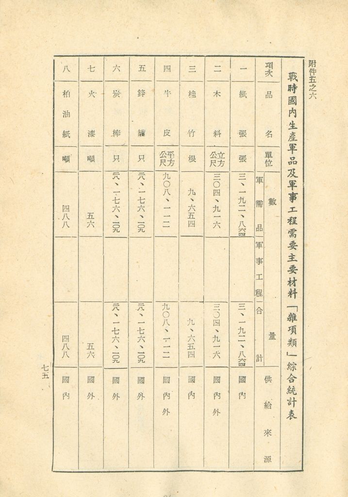 國家總動員計劃綱要的圖檔，第76張，共109張