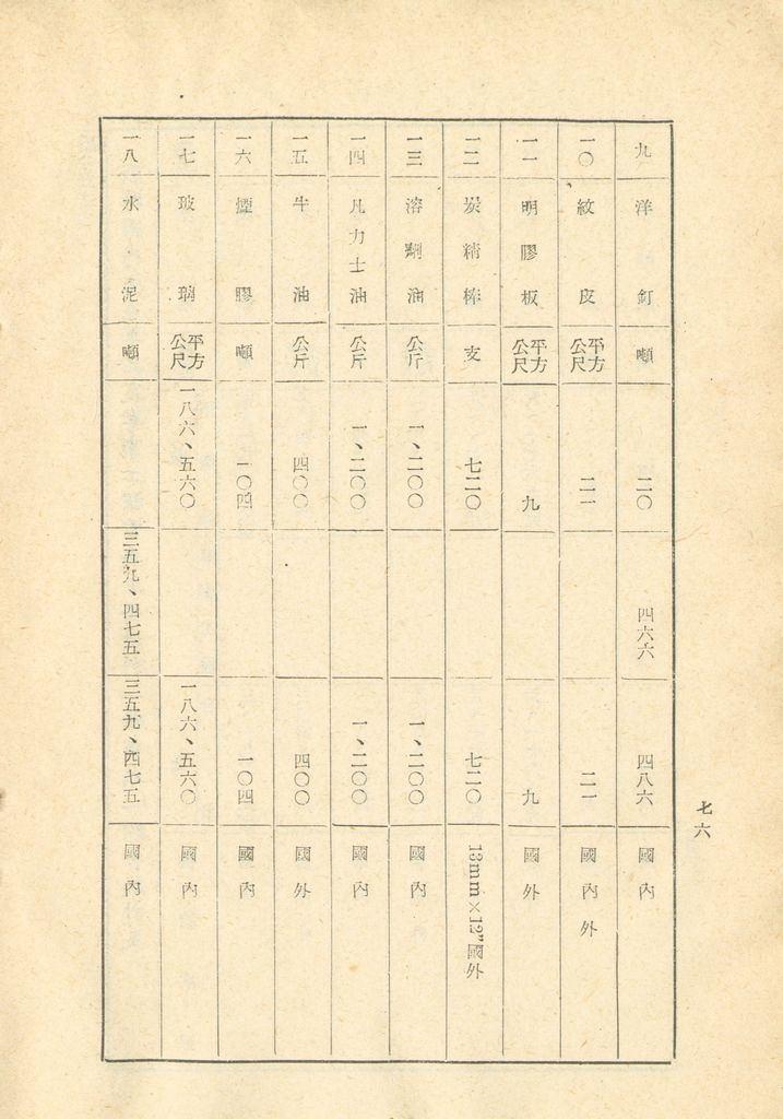 國家總動員計劃綱要的圖檔，第77張，共109張