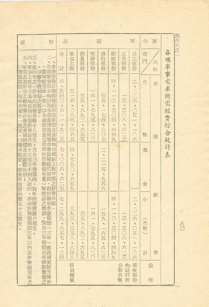 國家總動員計劃綱要的圖檔，第81張，共109張