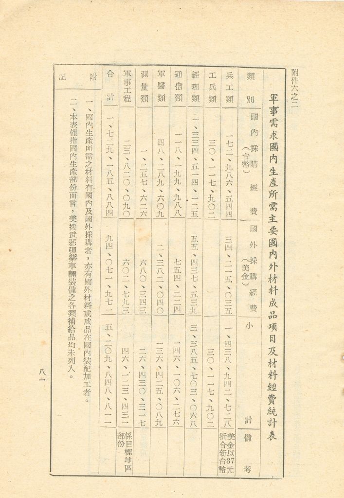 國家總動員計劃綱要的圖檔，第82張，共109張