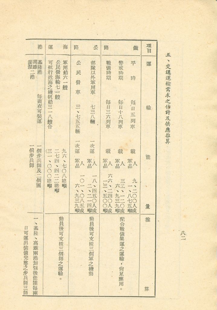 國家總動員計劃綱要的圖檔，第83張，共109張