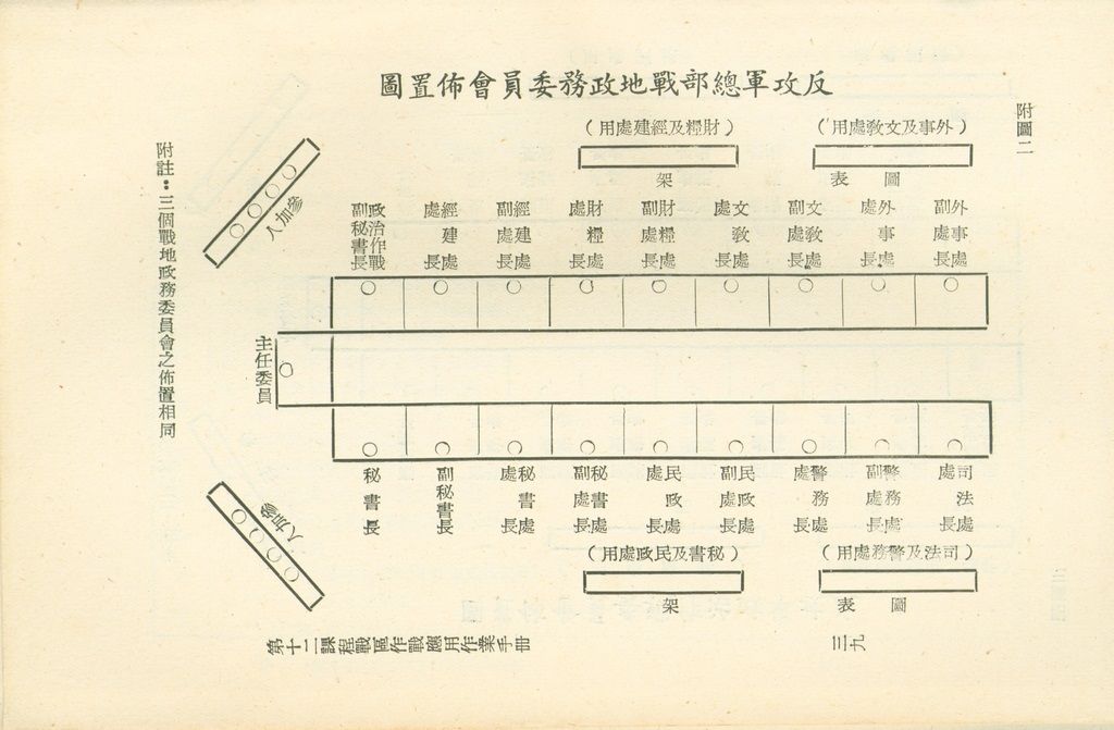 第十二課程戰區作戰應用作業手冊的圖檔，第41張，共45張