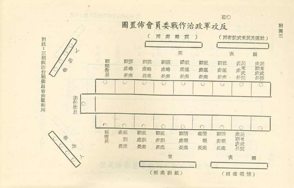 第十二課程戰區作戰應用作業手冊的圖檔，第42張，共45張