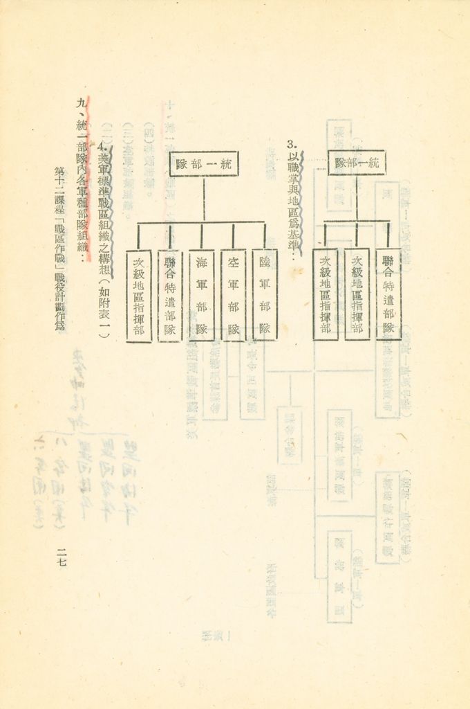 第十二課程「戰區作戰」戰役計劃作為的圖檔，第33張，共96張