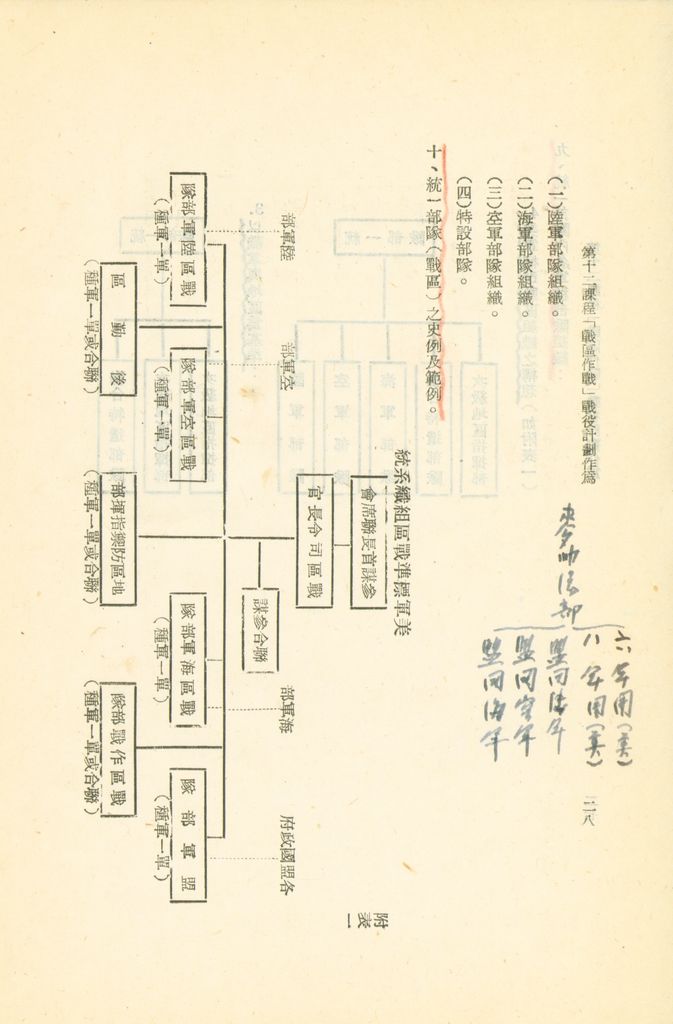 第十二課程「戰區作戰」戰役計劃作為的圖檔，第34張，共96張