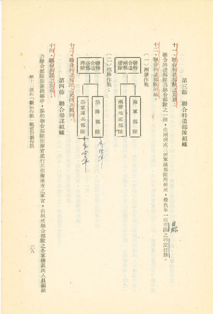 第十二課程「戰區作戰」戰役計劃作為的圖檔，第35張，共96張