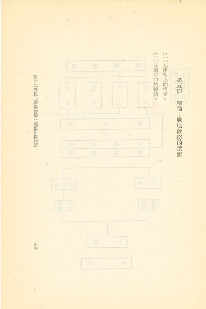 第十二課程「戰區作戰」戰役計劃作為的圖檔，第81張，共96張