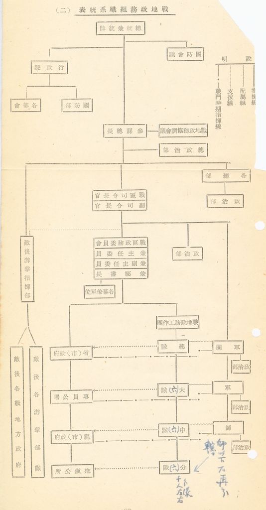 第十二課程「戰區作戰」戰役計劃作為的圖檔，第83張，共96張