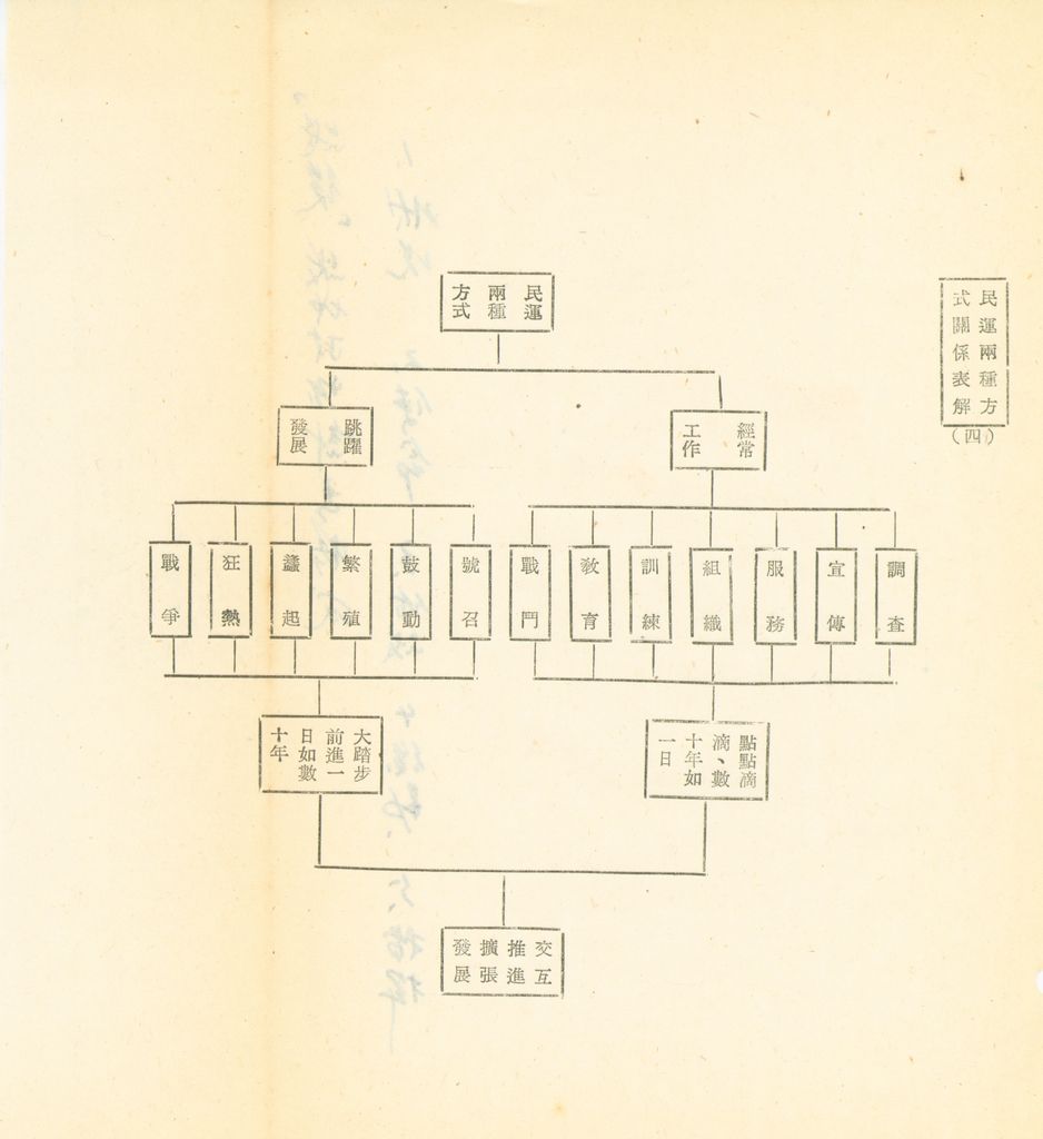 第十二課程「戰區作戰」戰役計劃作為的圖檔，第85張，共96張