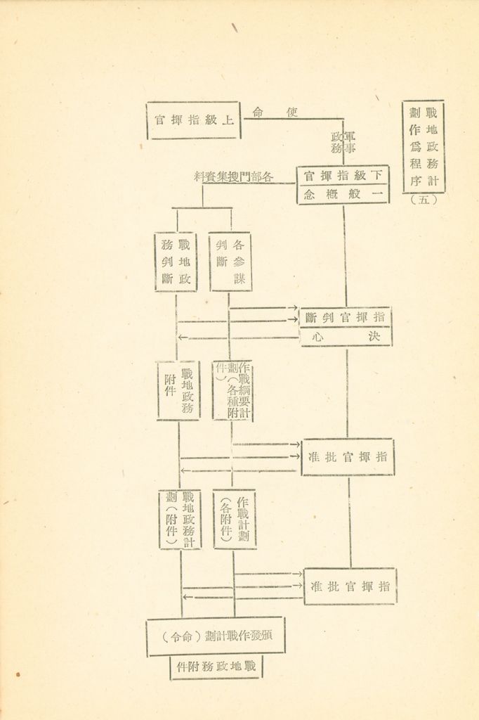 第十二課程「戰區作戰」戰役計劃作為的圖檔，第86張，共96張