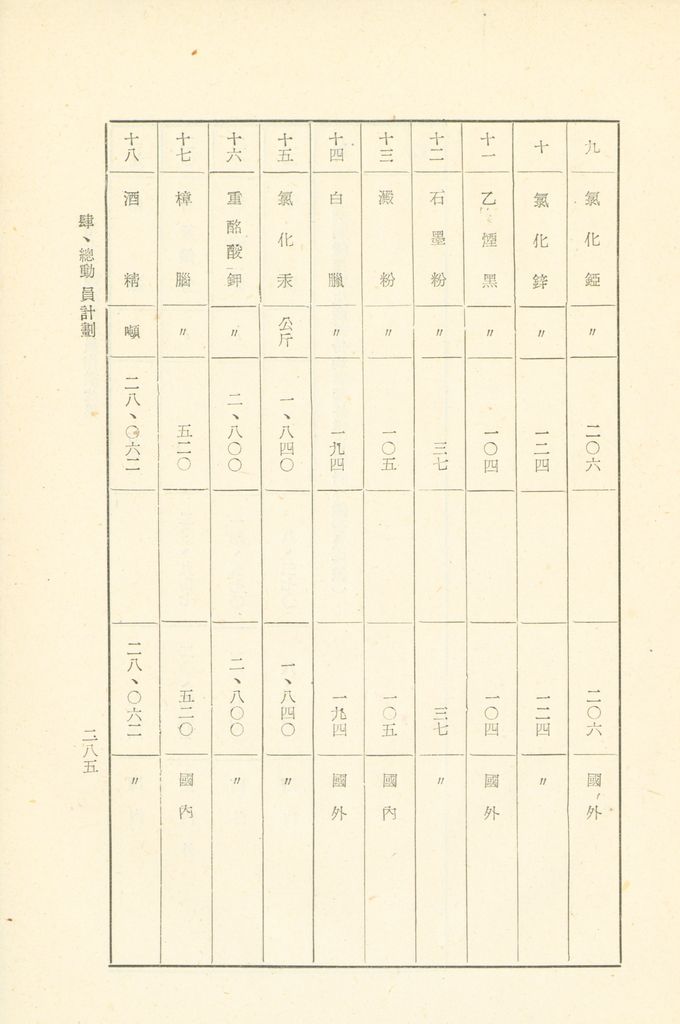 第十一課程研究員作業成果的圖檔，第286張，共325張