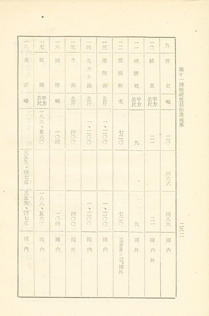 第十一課程研究員作業成果的圖檔，第293張，共325張