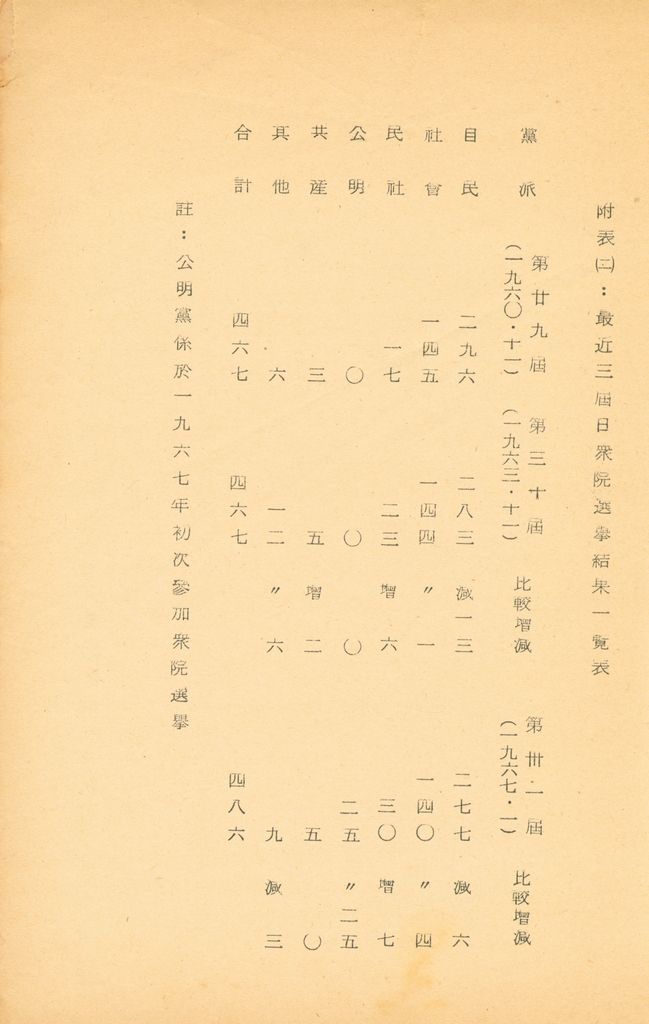 國防研究院第九期北區訪問團訪日本參考資料的圖檔，第13張，共127張