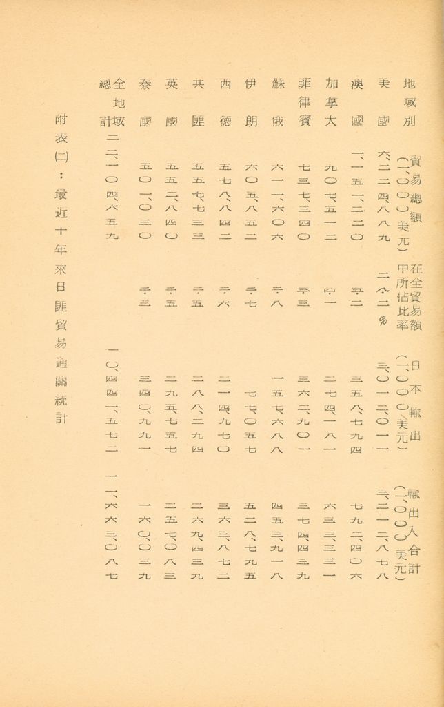 國防研究院第九期北區訪問團訪日本參考資料的圖檔，第19張，共127張