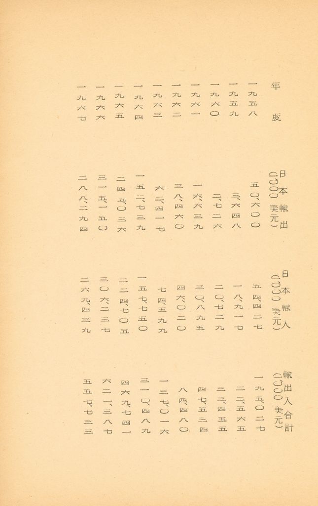 國防研究院第九期北區訪問團訪日本參考資料的圖檔，第20張，共127張