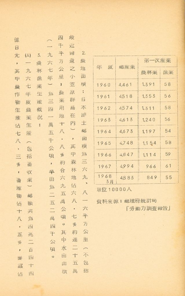 國防研究院第九期北區訪問團訪日本參考資料的圖檔，第24張，共127張