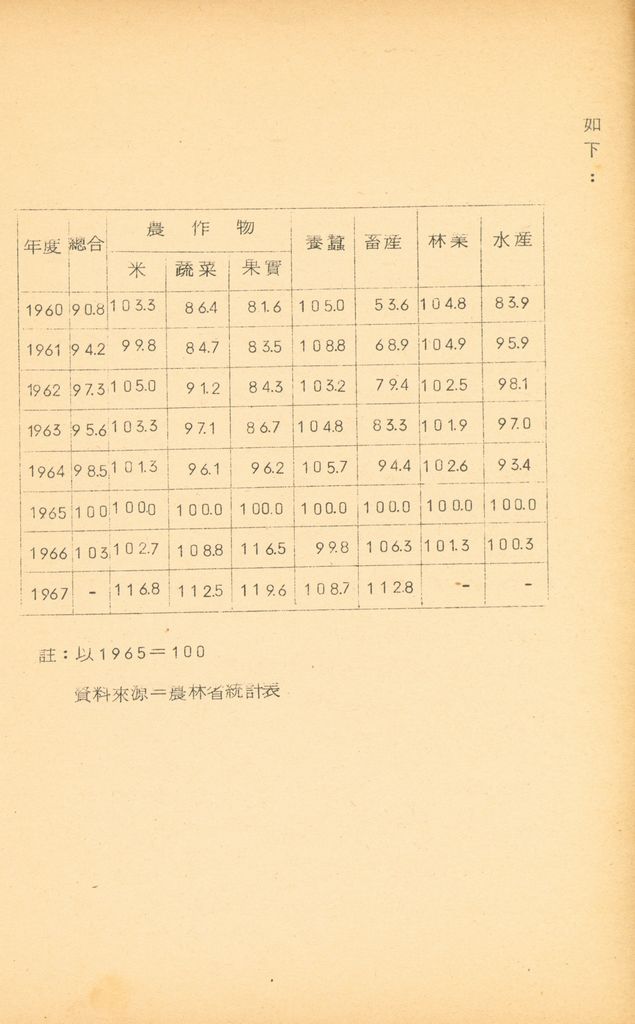 國防研究院第九期北區訪問團訪日本參考資料的圖檔，第26張，共127張