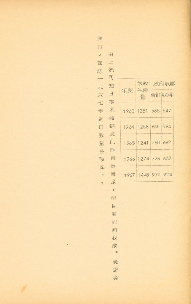 國防研究院第九期北區訪問團訪日本參考資料的圖檔，第28張，共127張