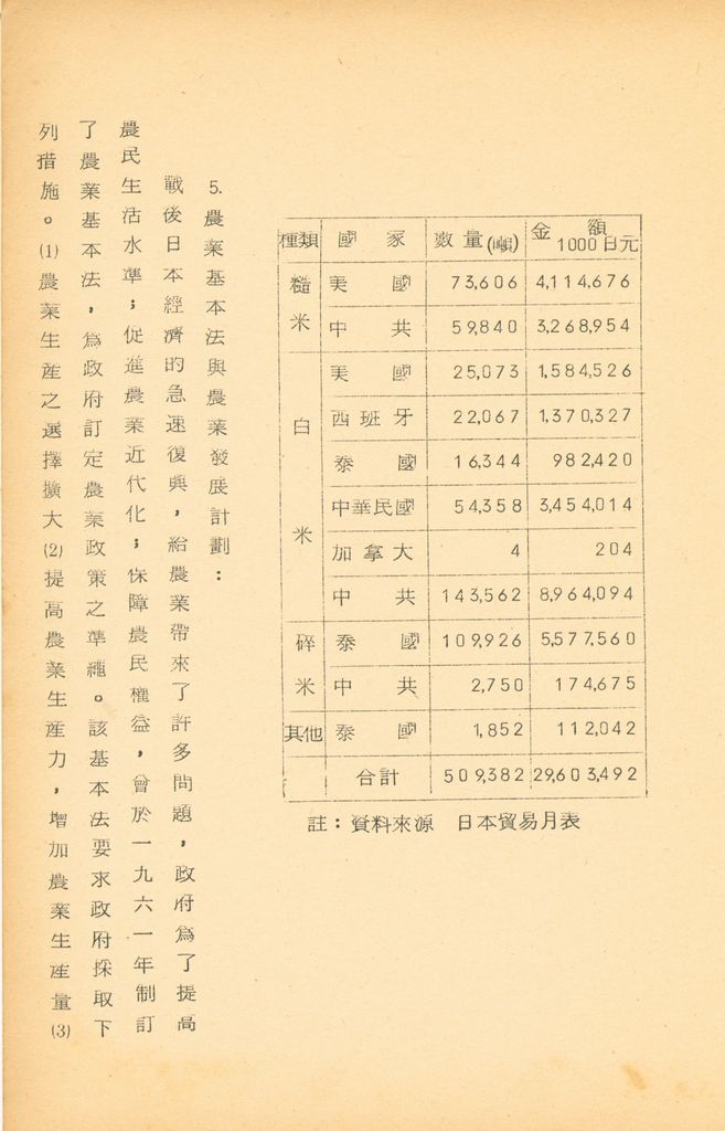 國防研究院第九期北區訪問團訪日本參考資料的圖檔，第29張，共127張