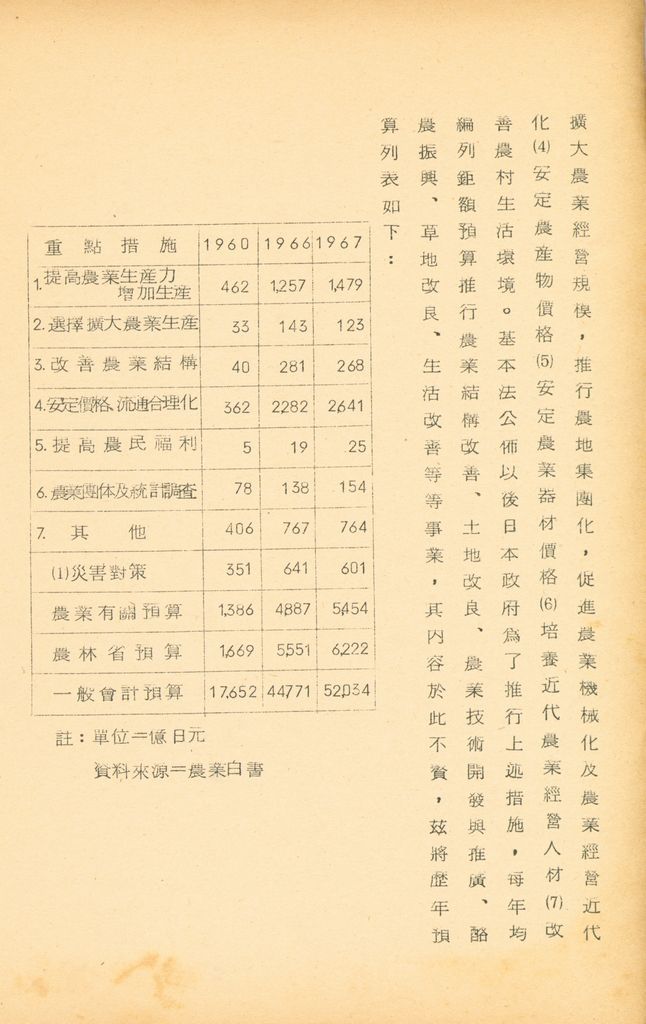 國防研究院第九期北區訪問團訪日本參考資料的圖檔，第30張，共127張