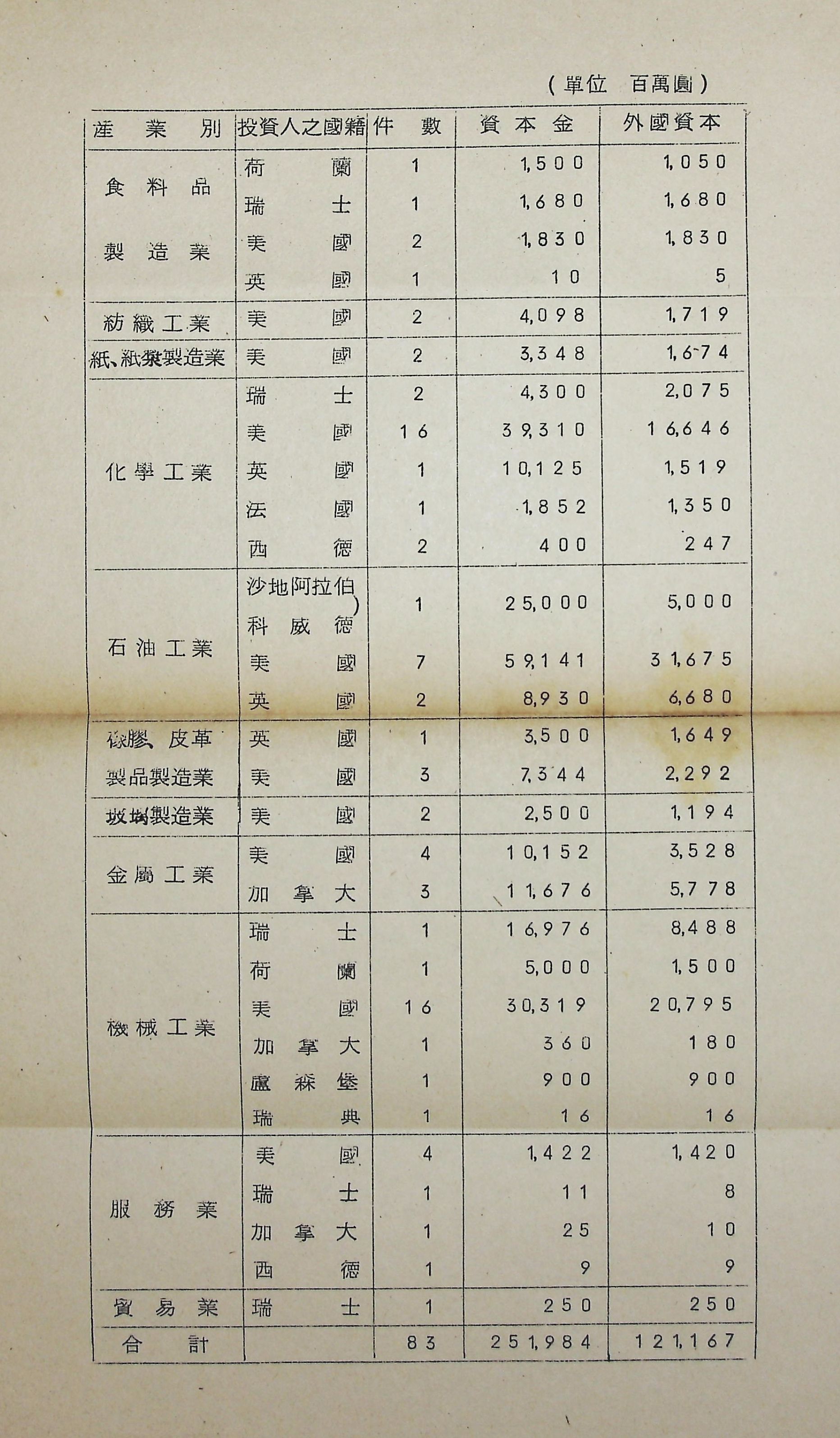 國防研究院第九期北區訪問團訪日本參考資料的圖檔，第35張，共127張