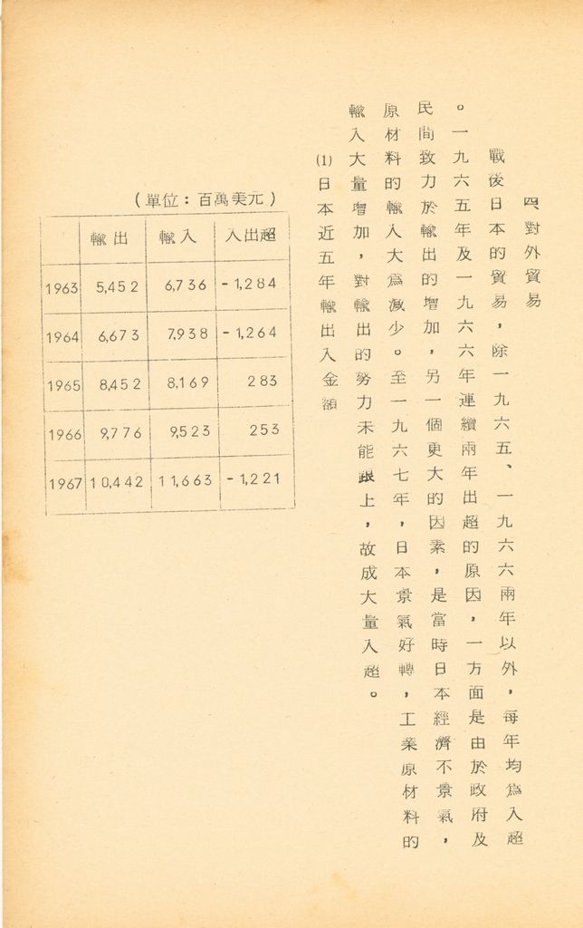 國防研究院第九期北區訪問團訪日本參考資料的圖檔，第36張，共127張