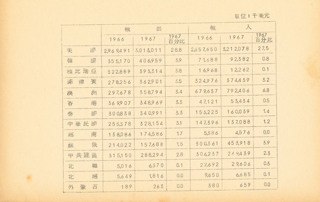 國防研究院第九期北區訪問團訪日本參考資料的圖檔，第38張，共127張