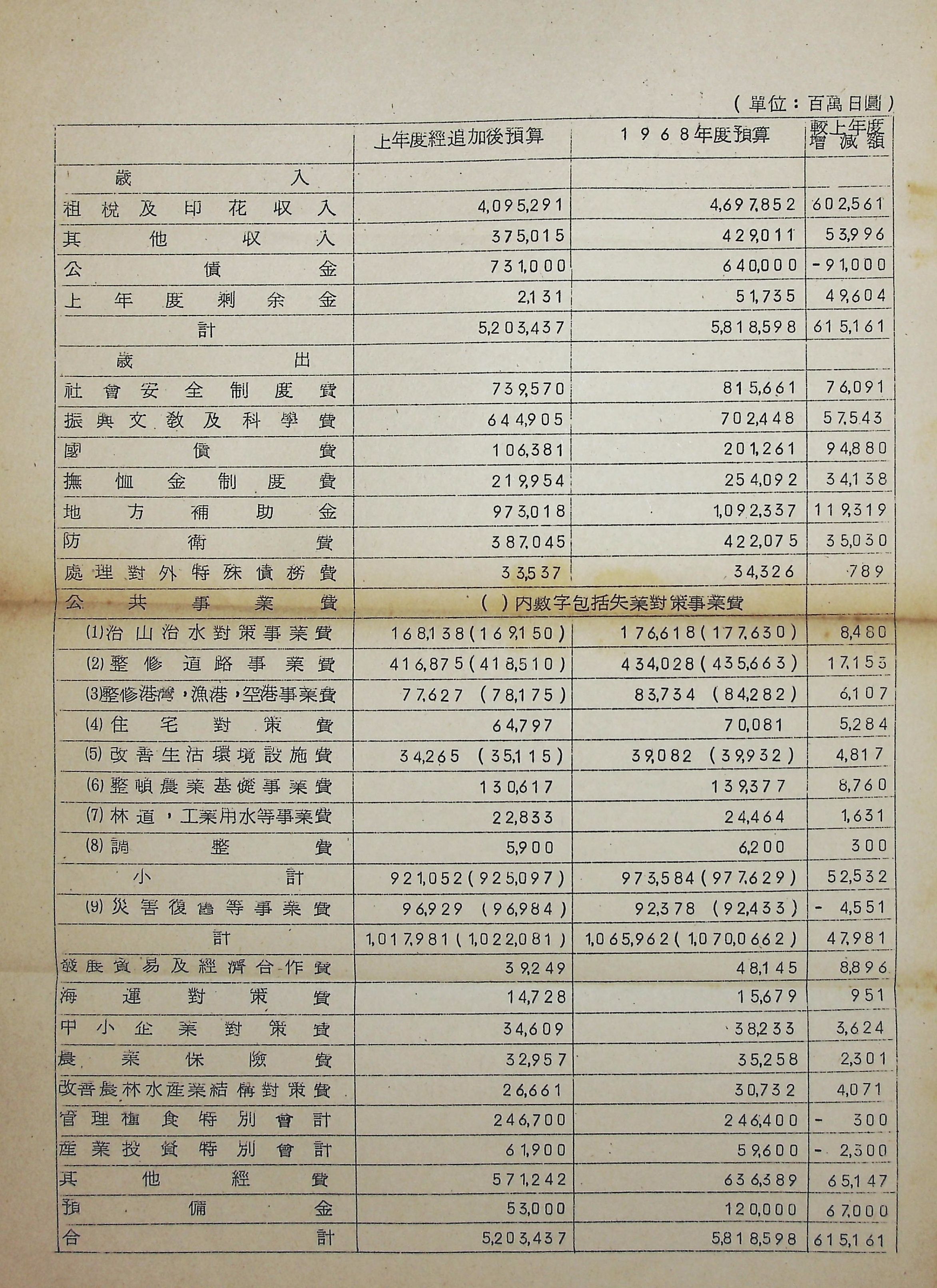 國防研究院第九期北區訪問團訪日本參考資料的圖檔，第42張，共127張