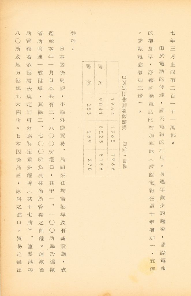 國防研究院第九期北區訪問團訪日本參考資料的圖檔，第49張，共127張