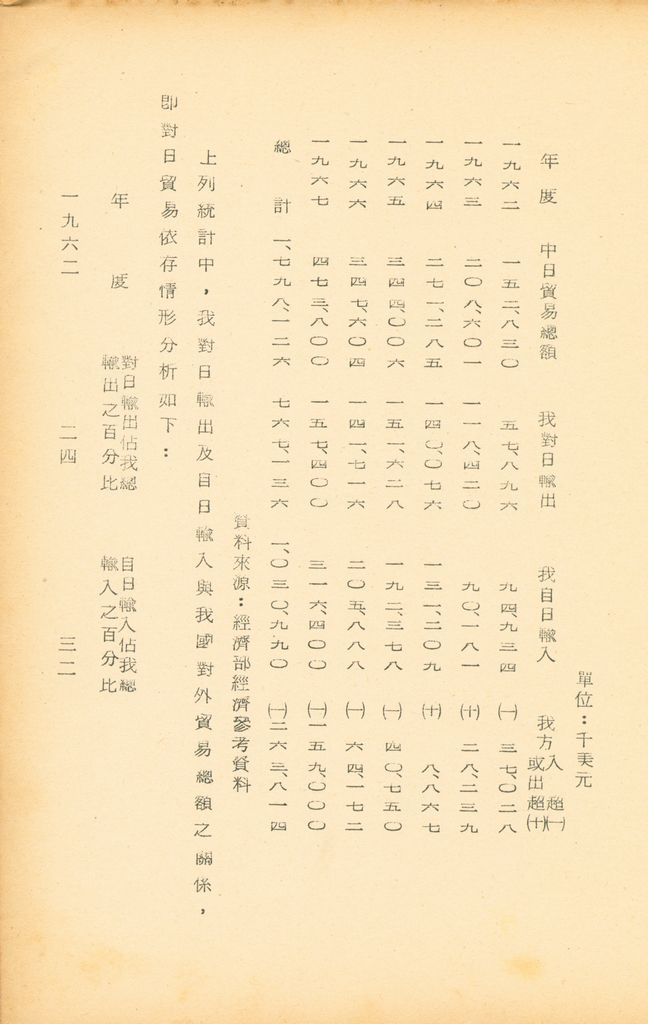 國防研究院第九期北區訪問團訪日本參考資料的圖檔，第51張，共127張