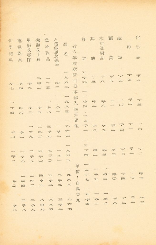 國防研究院第九期北區訪問團訪日本參考資料的圖檔，第53張，共127張