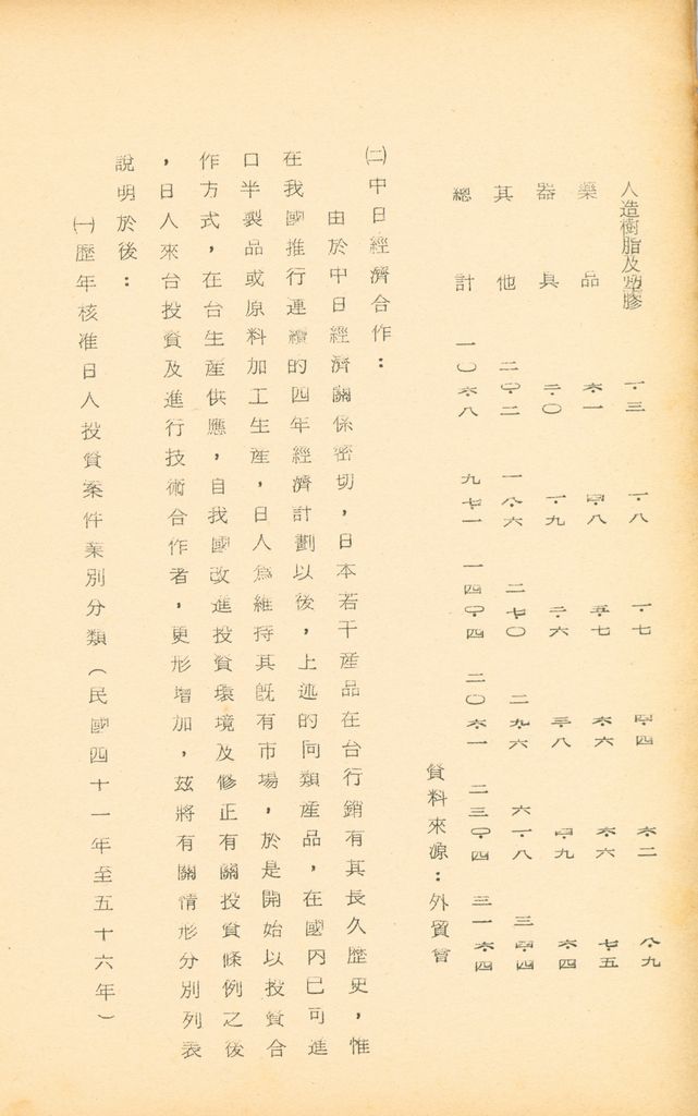 國防研究院第九期北區訪問團訪日本參考資料的圖檔，第54張，共127張